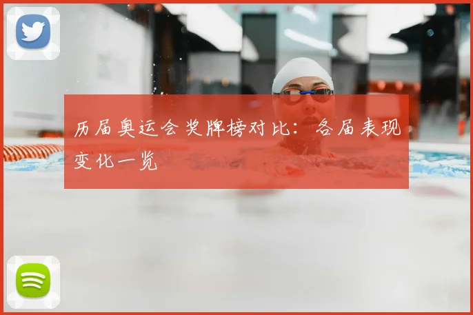 历届奥运会奖牌榜对比:各届表现变化一览